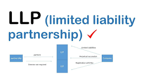 llp registration in coimbatore