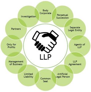 llp registration