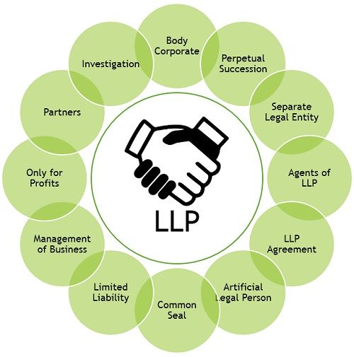 llp registration